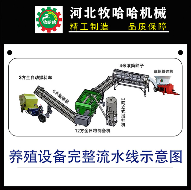 奇趣腾讯分分彩养殖流程图1.jpg